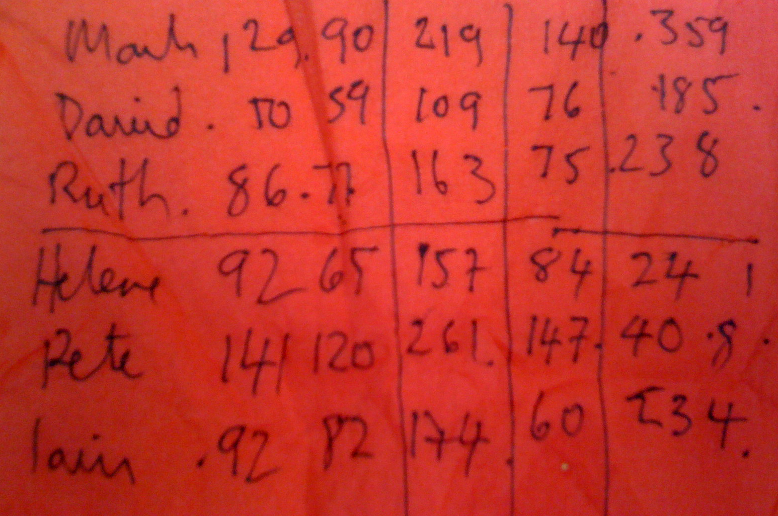 scores-on-the-napkin.jpg
